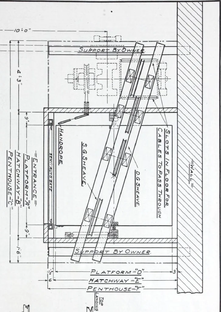 An illustration from Building and Engineering Catalog 1921 Edition, 1921, leaf 172