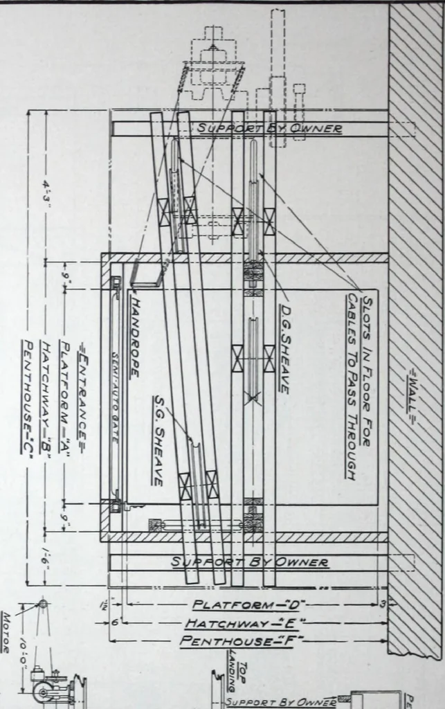 An illustration from Building and Engineering Catalog 1921 Edition, 1921, leaf 173