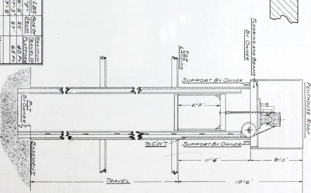 An illustration from Building and Engineering Catalog 1921 Edition, 1921, leaf 174