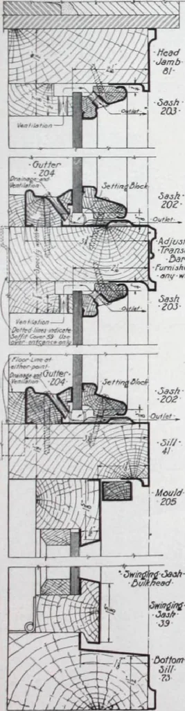 An illustration from Building and Engineering Catalog 1921 Edition, 1921, leaf 200
