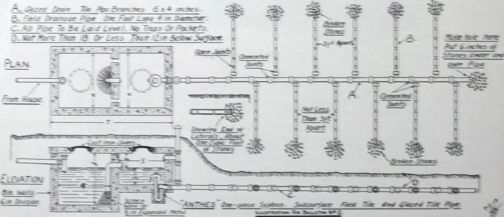 An illustration from Building and Engineering Catalog 1921 Edition, 1921, leaf 223