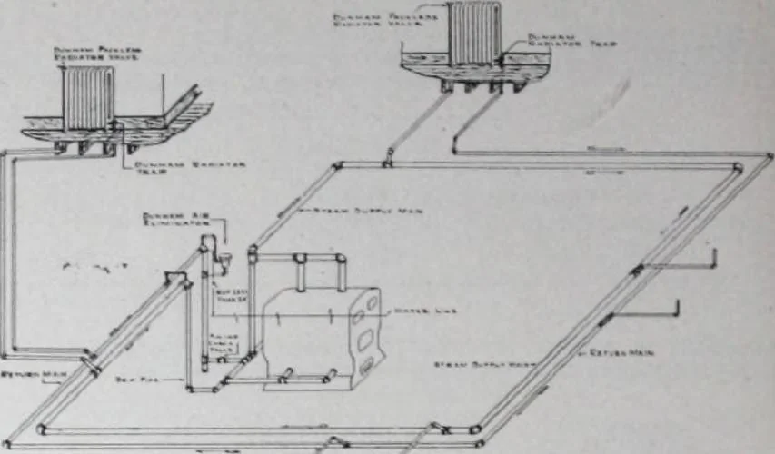 An illustration from Building and Engineering Catalog 1921 Edition, 1921, leaf 243