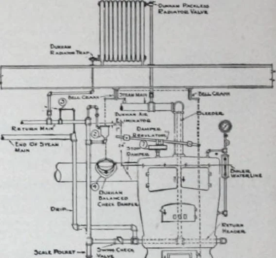 An illustration from Building and Engineering Catalog 1921 Edition, 1921, leaf 243