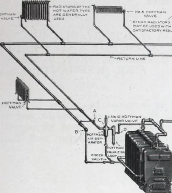 An illustration from Building and Engineering Catalog 1921 Edition, 1921, leaf 250