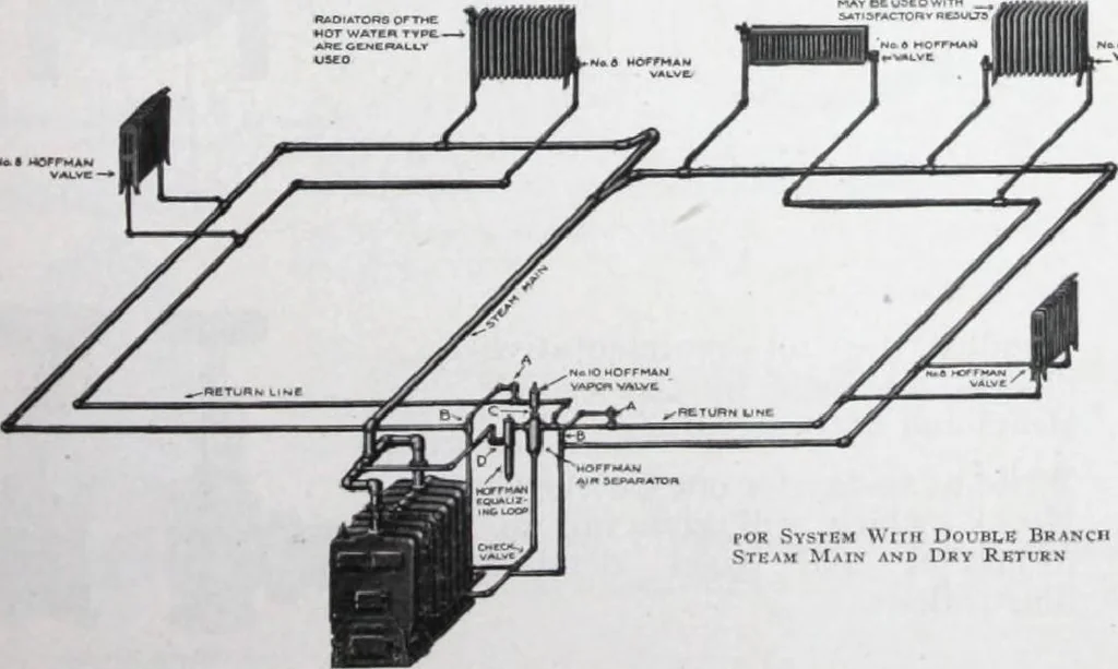 An illustration from Building and Engineering Catalog 1921 Edition, 1921, leaf 250