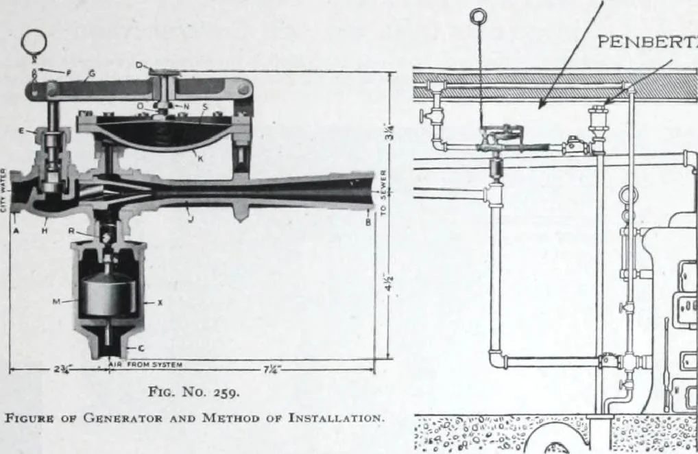 An illustration from Building and Engineering Catalog 1921 Edition, 1921, leaf 254