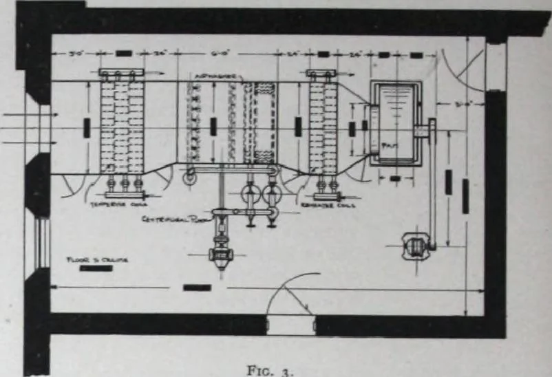 An illustration from Building and Engineering Catalog 1921 Edition, 1921, leaf 265