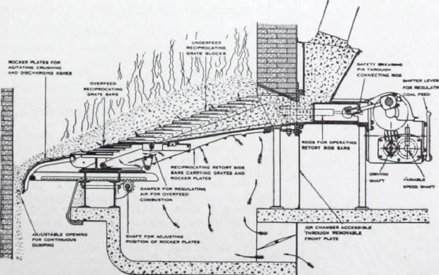 An illustration from Building and Engineering Catalog 1921 Edition, 1921, leaf 280