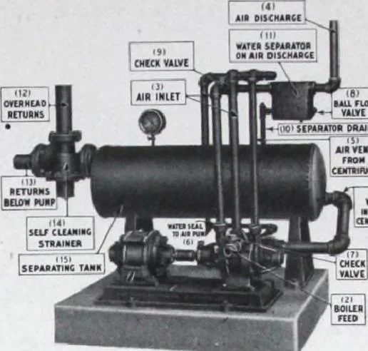 An illustration from Building and Engineering Catalog 1921 Edition, 1921, leaf 298