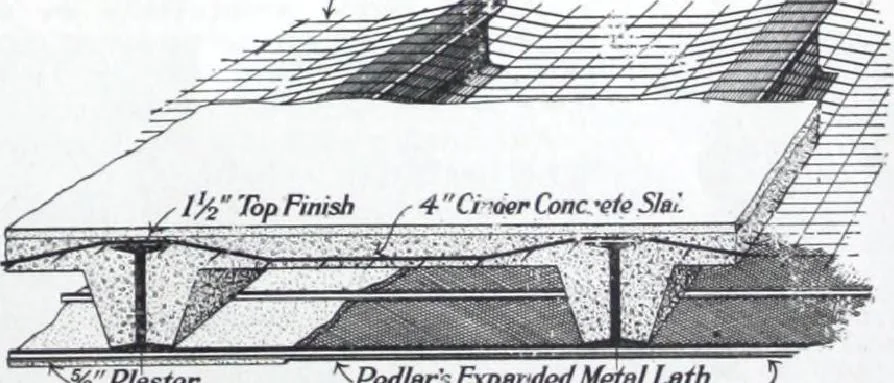 An illustration from Building and Engineering Catalog 1921 Edition, 1921, leaf 74