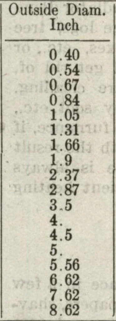 An illustration from Building material catalog no. 102, 1913, leaf 105