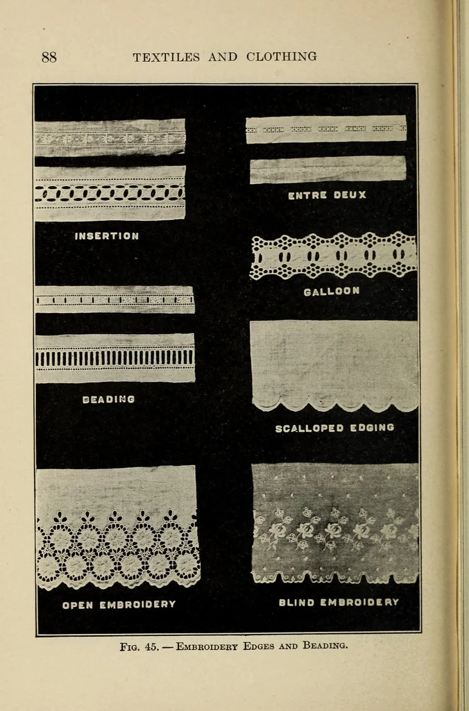 An illustration from Textiles and clothing, 1919, leaf 106