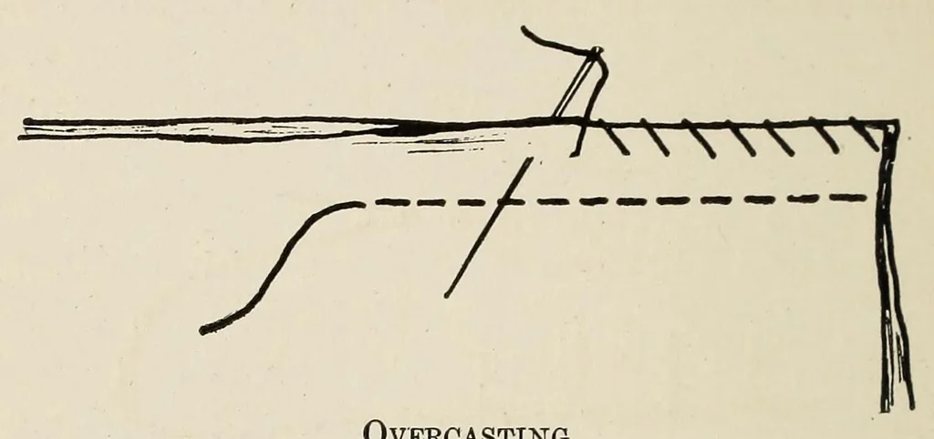 An illustration from Sewing and textiles; a textbook for grades and rural schools, prepared in the Extension division of the University of Wisconsin, 1918, leaf 24
