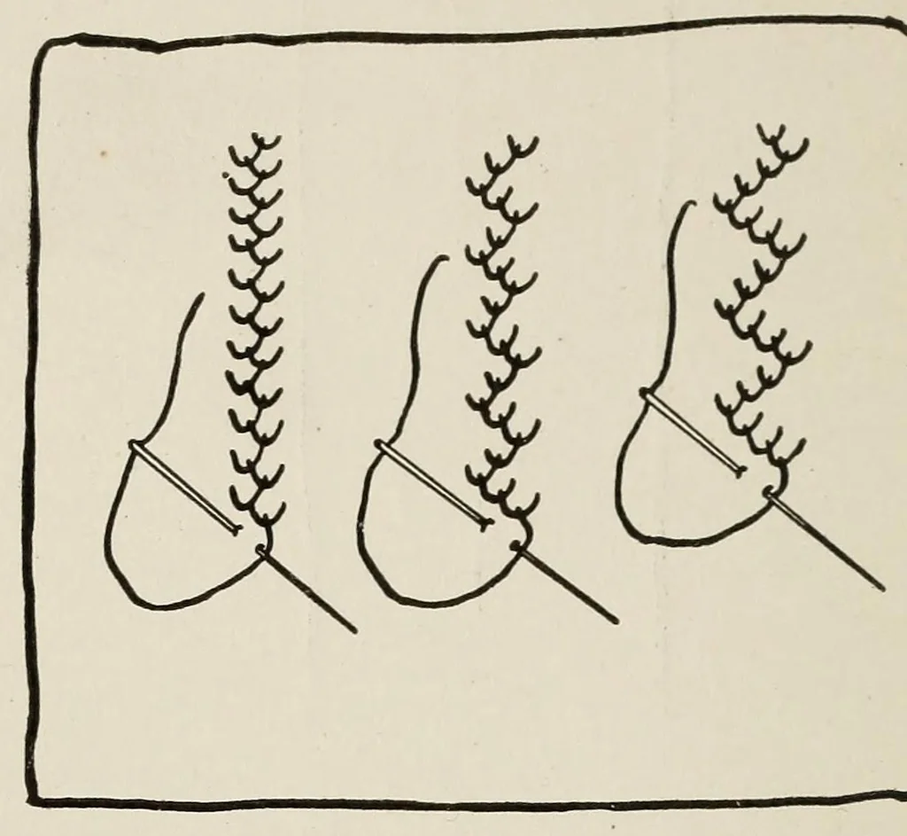 An illustration from Sewing and textiles; a textbook for grades and rural schools, prepared in the Extension division of the University of Wisconsin, 1918, leaf 72