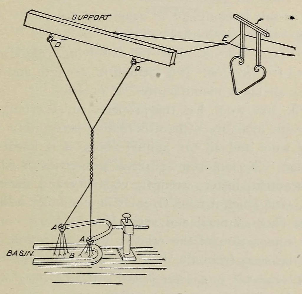 An illustration from Textiles and clothing, by Kate Heintz Watson, 1914, leaf 67