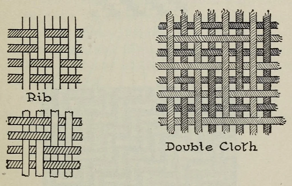 An illustration from Textiles and clothing, by Kate Heintz Watson, 1914, leaf 85