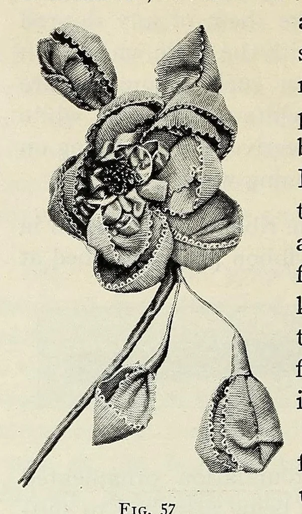 An illustration from Ribbon and fabric trimmings : a variety of appropriate dress trimmings that can be made from ribbon and fabric, with directions for their making, 1925, leaf 24