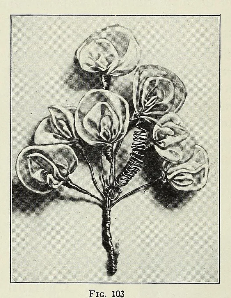An illustration from Ribbon and fabric trimmings : a variety of appropriate dress trimmings that can be made from ribbon and fabric, with directions for their making, 1925, leaf 36