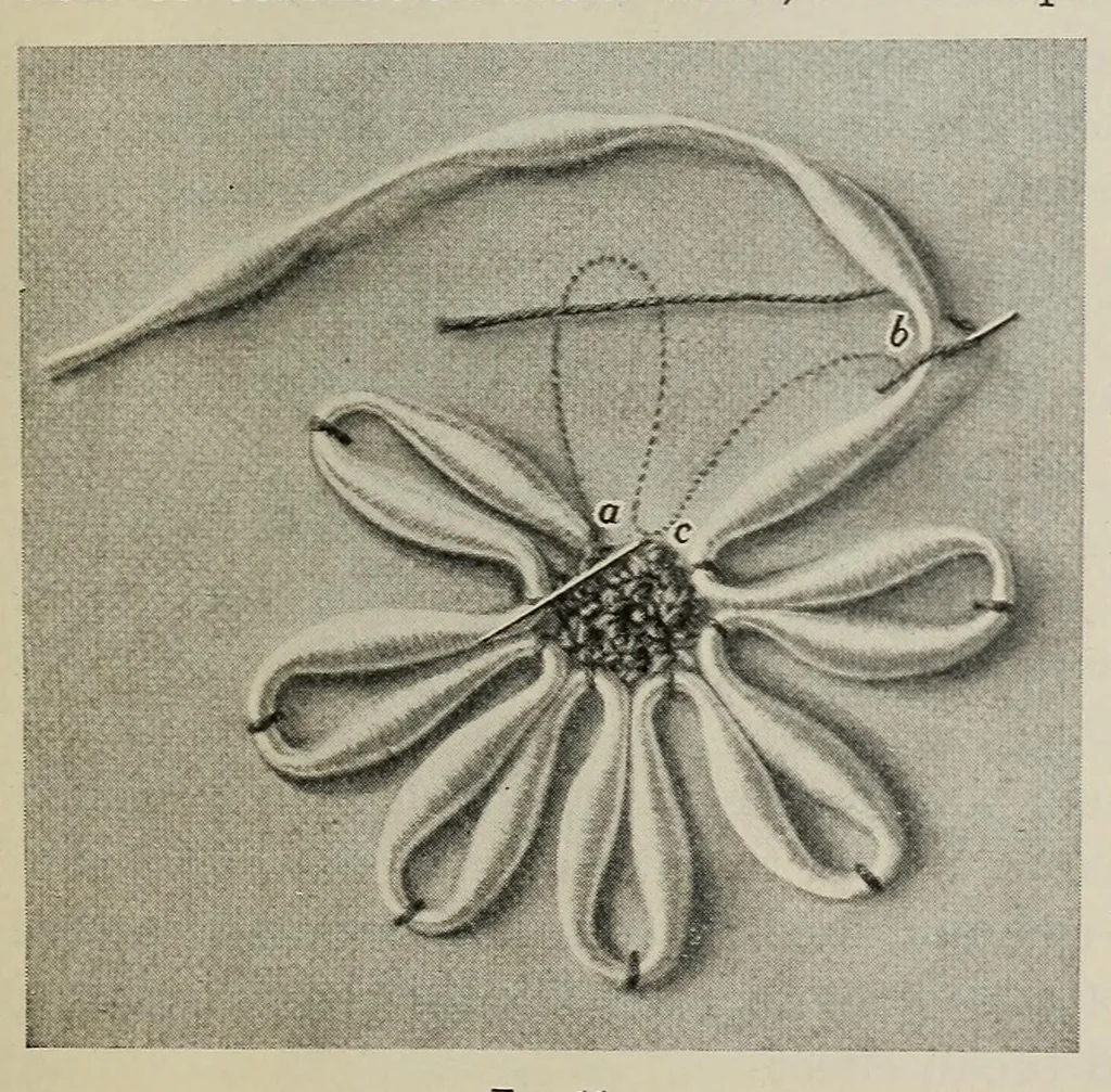 An illustration from Embroidery and decorative stitches, 1916, leaf 19