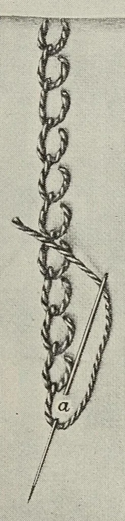 An illustration from Embroidery and decorative stitches, 1916, leaf 27