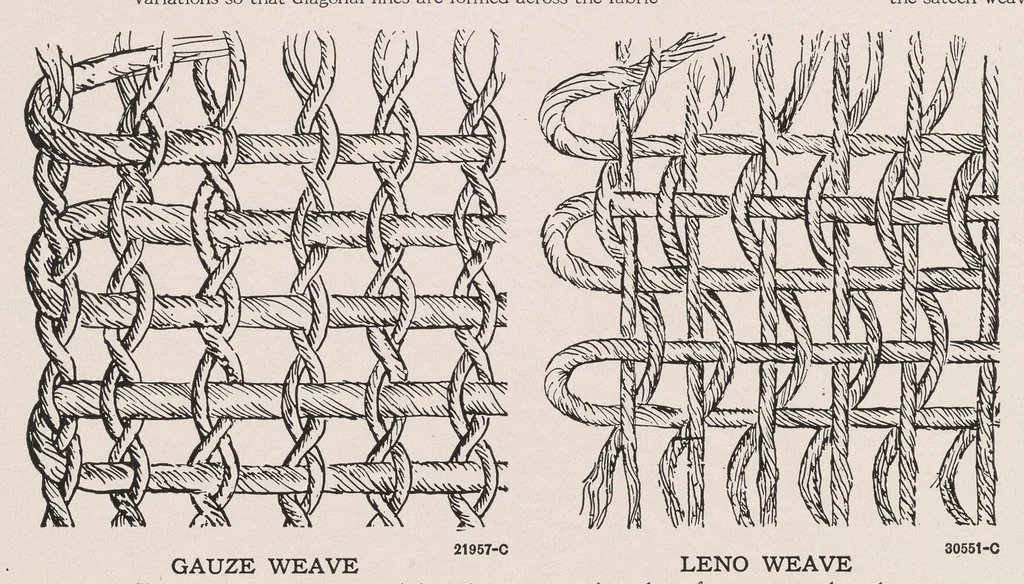 An illustration from Some types of weaves, 1929, leaf 2