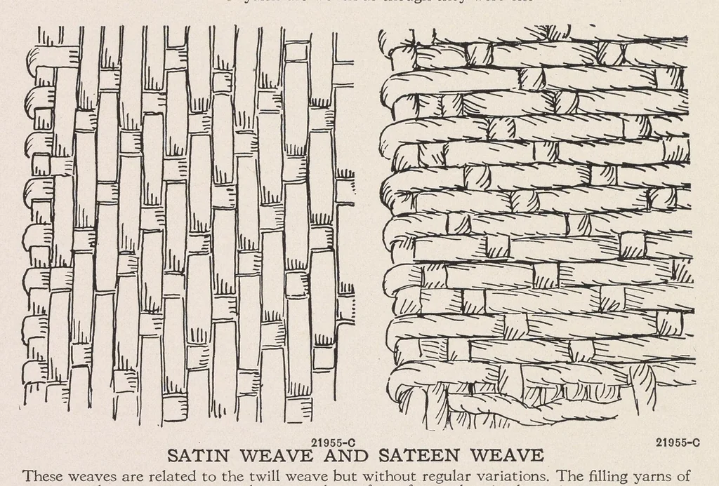 An illustration from Some types of weaves, 1929, leaf 2