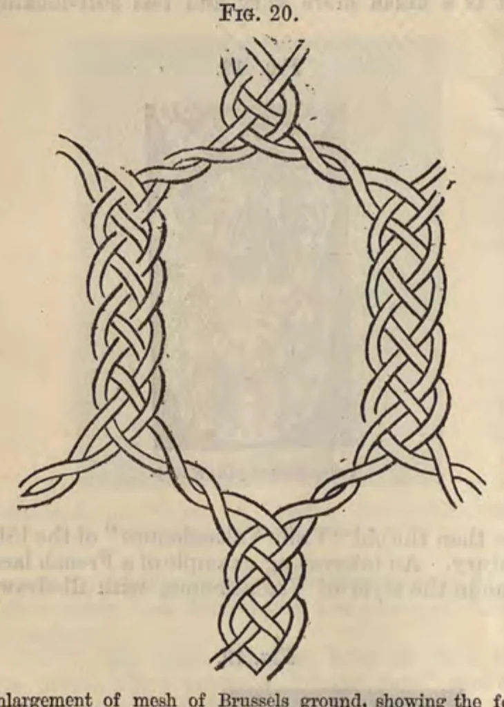 An illustration from Cantor Lectures on the Art of Lace-Making, 1881, leaf 33