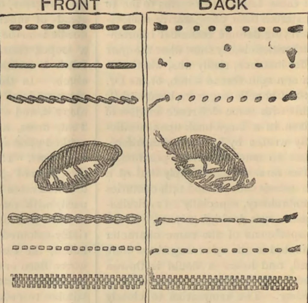 An illustration from Cantor Lectures on the Art of Lace-Making, 1881, leaf 75