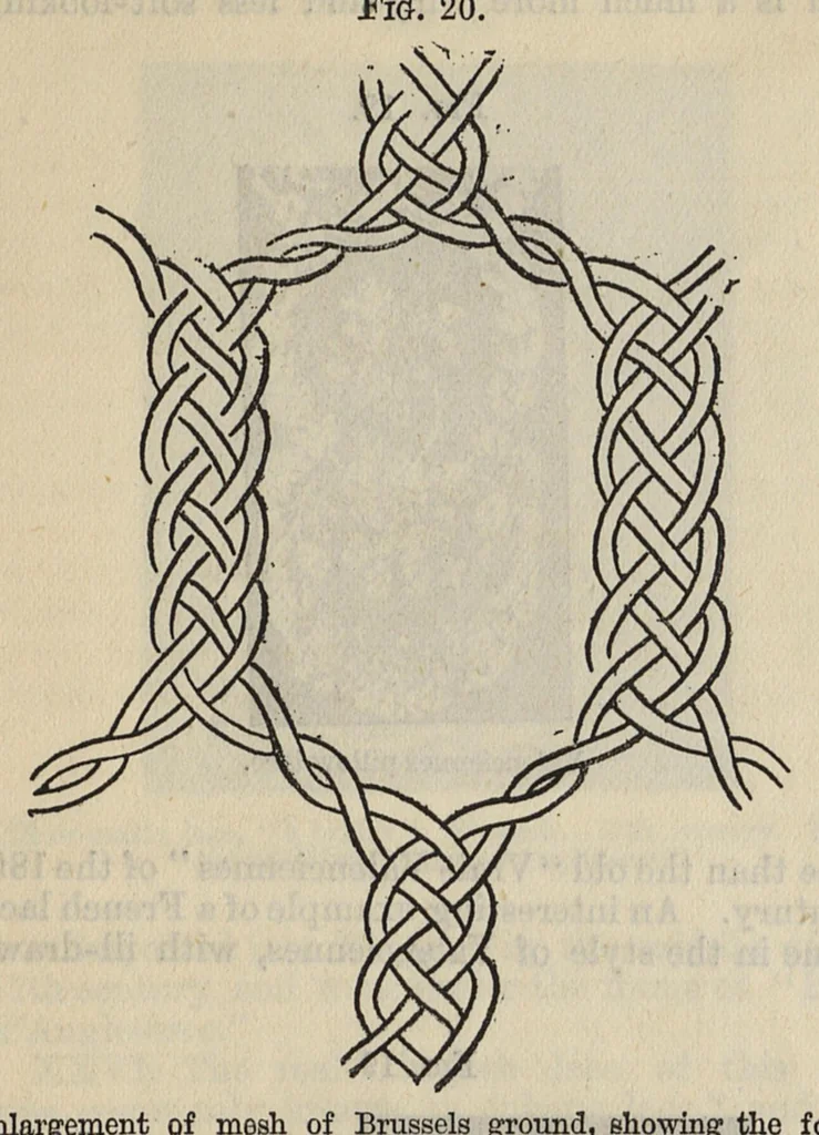 An illustration from Cantor lectures on the art of lace-making : delivered before the Society of Arts, April and May, 1881, 1881, leaf 31