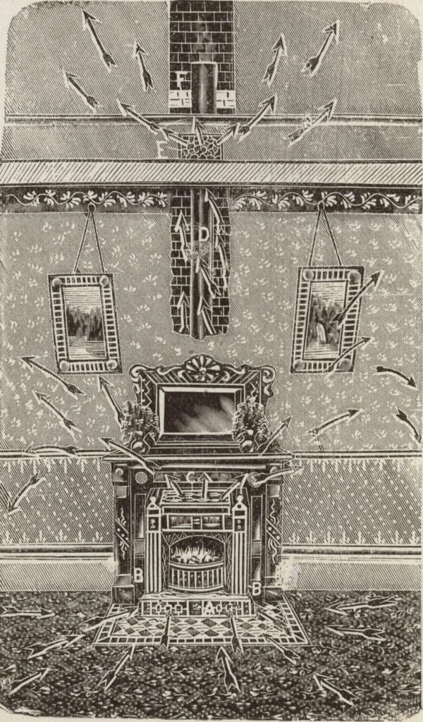 An illustration from Catalogue Aldine Grate & Mantel Company, 1906, leaf 3