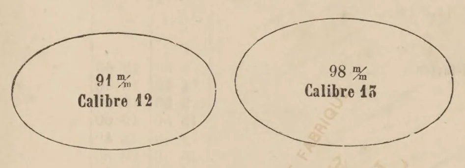 An illustration from Catalogue Lunetterie Optique, 1901, leaf 19