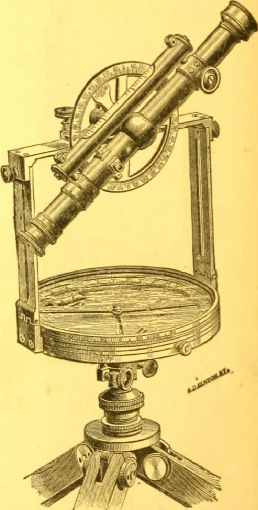 An illustration from Catalogue : mathematical and engineering instruments and materials manufactured and imported by James W. Queen & Co., 1880, leaf 161