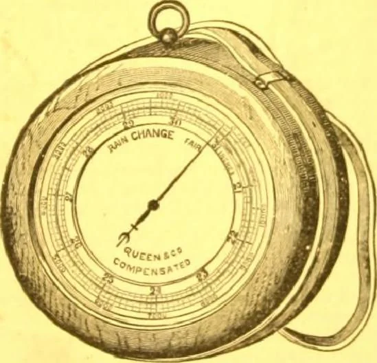 An illustration from Catalogue : mathematical and engineering instruments and materials manufactured and imported by James W. Queen & Co., 1880, leaf 182