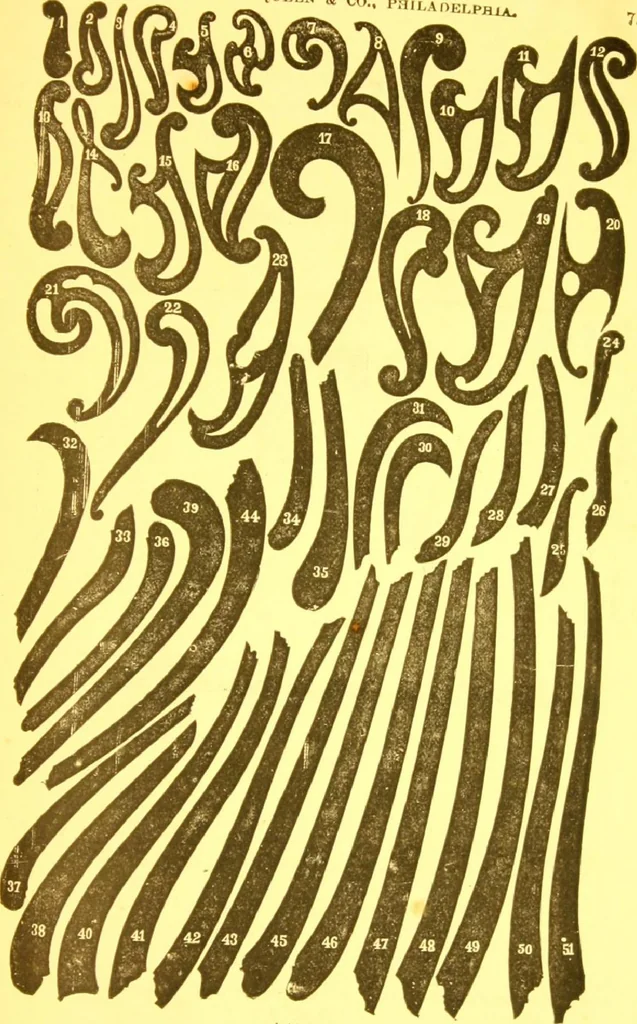 An illustration from Catalogue : mathematical and engineering instruments and materials manufactured and imported by James W. Queen & Co., 1880, leaf 74