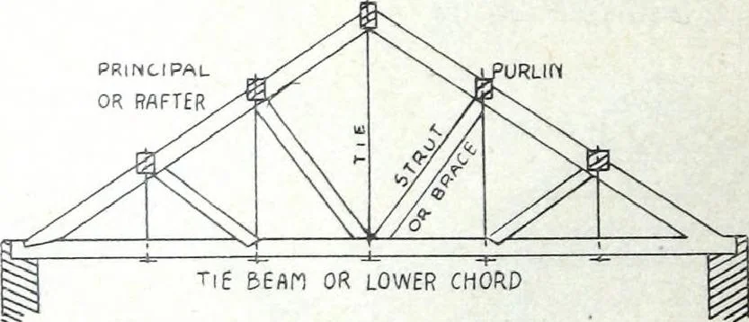 An illustration from Catalogue of Structural Steel & Iron for Architects, Engineers & Contractors, 1910, leaf 16
