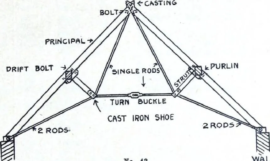 An illustration from Catalogue of Structural Steel & Iron for Architects, Engineers & Contractors, 1910, leaf 17