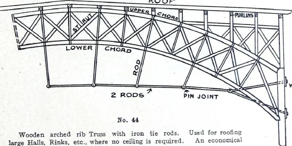 An illustration from Catalogue of Structural Steel & Iron for Architects, Engineers & Contractors, 1910, leaf 17