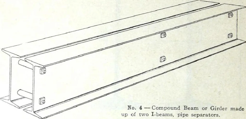 An illustration from Catalogue of Structural Steel & Iron for Architects, Engineers & Contractors, 1910, leaf 8