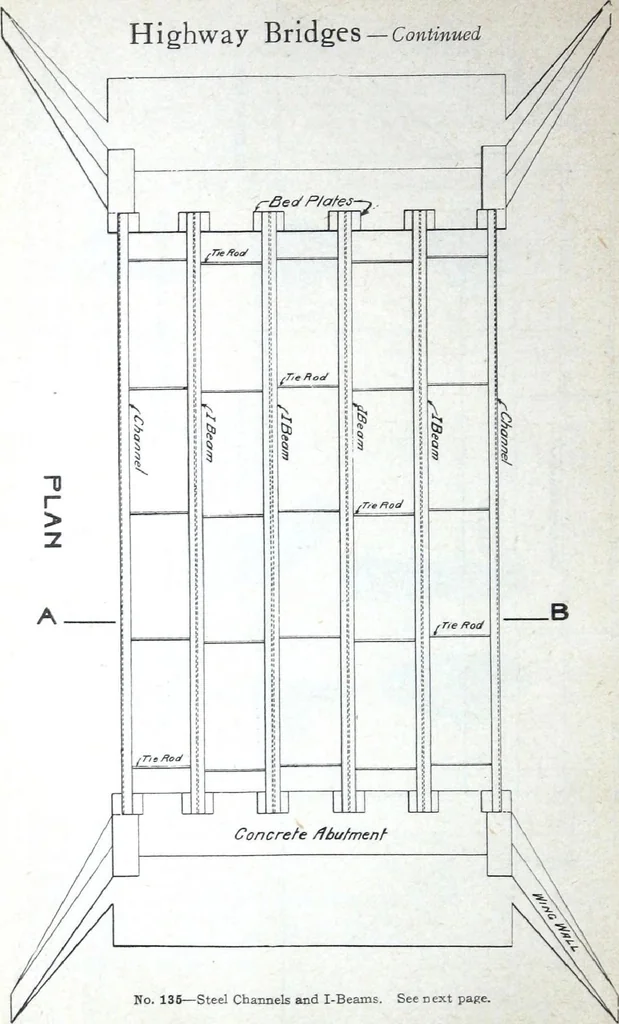 An illustration from Catalogue of Structural Steel & Iron for Architects, Engineers & Contractors, 1910, leaf 86