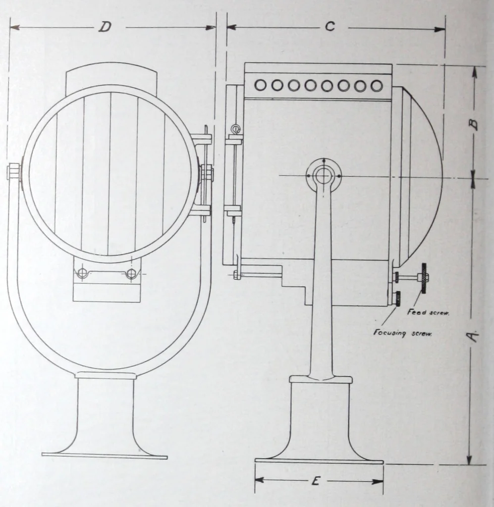 An illustration from Search Light Projectors, 1914, leaf 63