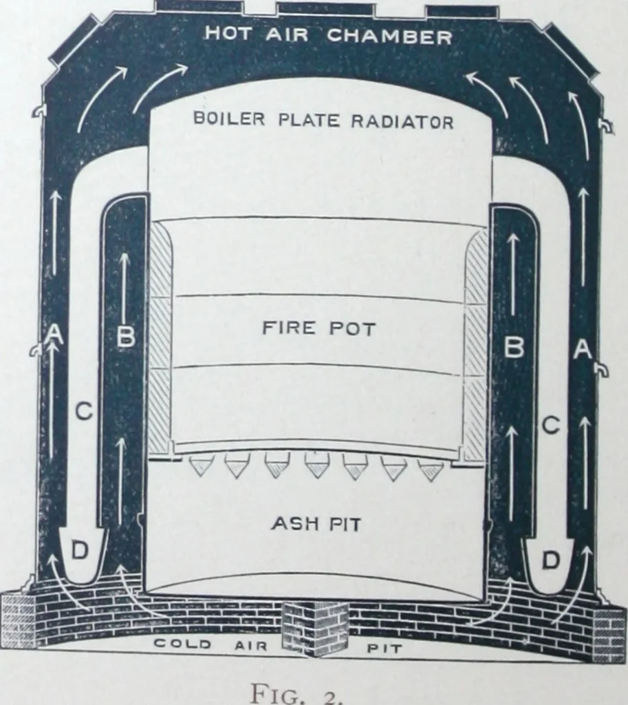 An illustration from Catalogue Smith & Anthony Company : hub stoves, ranges and furnaces., 1894, leaf 81