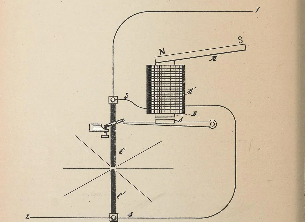 An illustration from Collection of United States patents granted to Thomas A. Edison, 1869-1884, 1869, leaf 1085