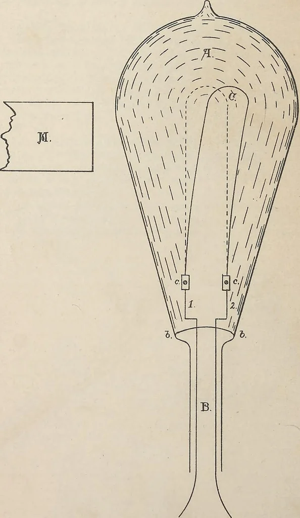 An illustration from Collection of United States patents granted to Thomas A. Edison, 1869-1884, 1869, leaf 1097