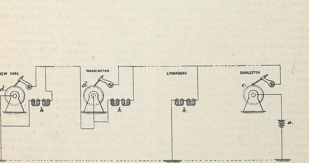 An illustration from Collection of United States patents granted to Thomas A. Edison, 1869-1884, 1869, leaf 301