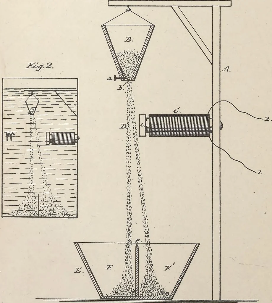 An illustration from Collection of United States patents granted to Thomas A. Edison, 1869-1884, 1869, leaf 745