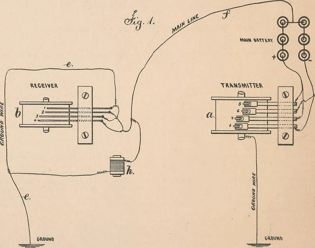 An illustration from Collection of United States patents granted to Thomas A. Edison, 1869-1884, 1869, leaf 487