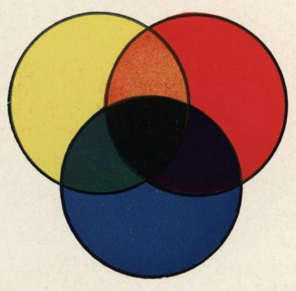 An illustration from Color mixing guide for artists, painters, decorators, printing pressmen, show card writers, sign painters, color mixers, give color mixtures by parts., 1923, leaf 3