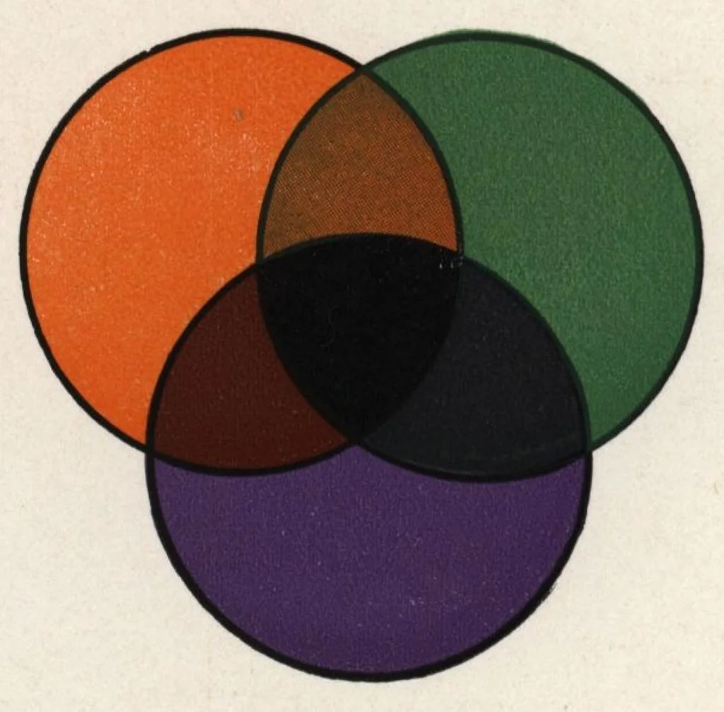 An illustration from Color mixing guide for artists, painters, decorators, printing pressmen, show card writers, sign painters, color mixers, give color mixtures by parts., 1923, leaf 3