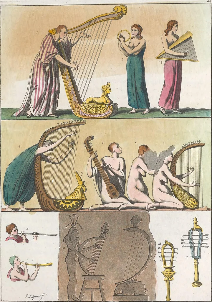 An illustration from Le Costume ancien et moderne ; ou, Histoire du gouvernement, de la milice, de la religion, des arts, sciences et usages de tous les peuples anciens et modernes, d'après les monumens de l'antiquité et accompagné de dessins analogues au sujet, 1815, leaf 282