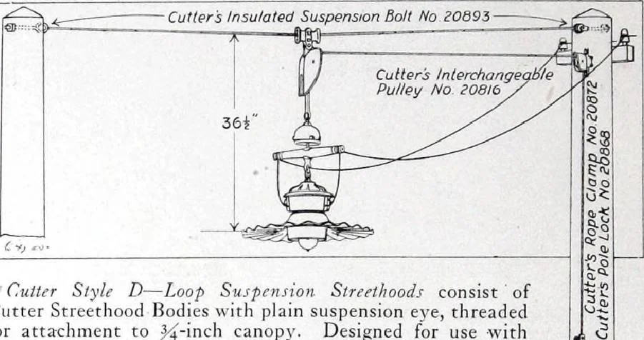 An illustration from Cutter Streethoods, Brackets, Mast Arms, Pulleys, Insulators and Pole Line Material, 1919, leaf 11